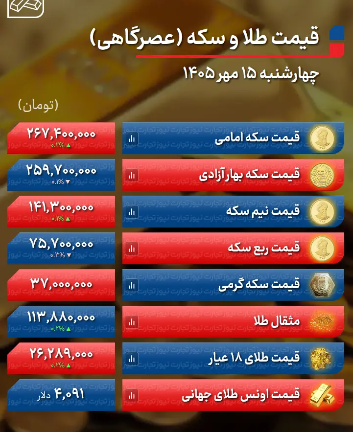 قیمت طلا