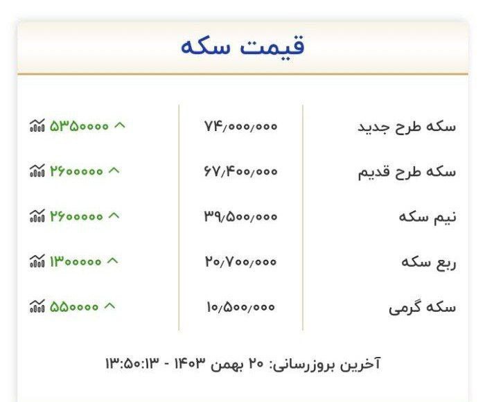 قیمت سکه