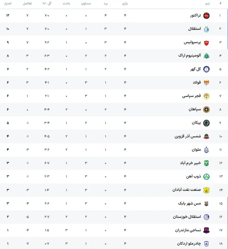 جدول لیگ برتر