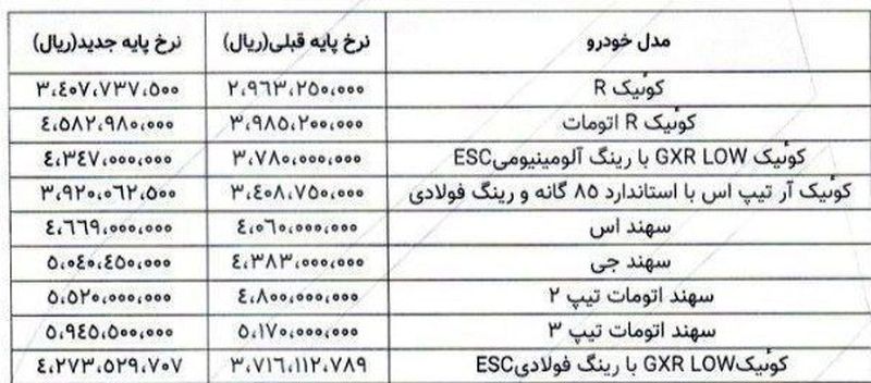 پارس