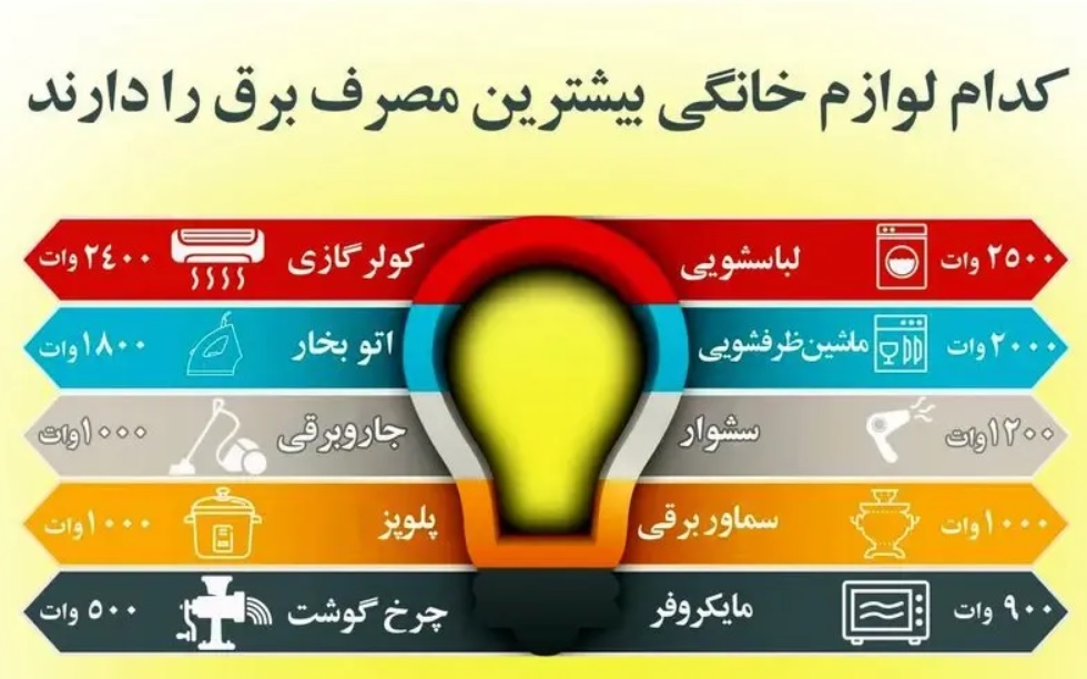 ایفنوگرافیک برق