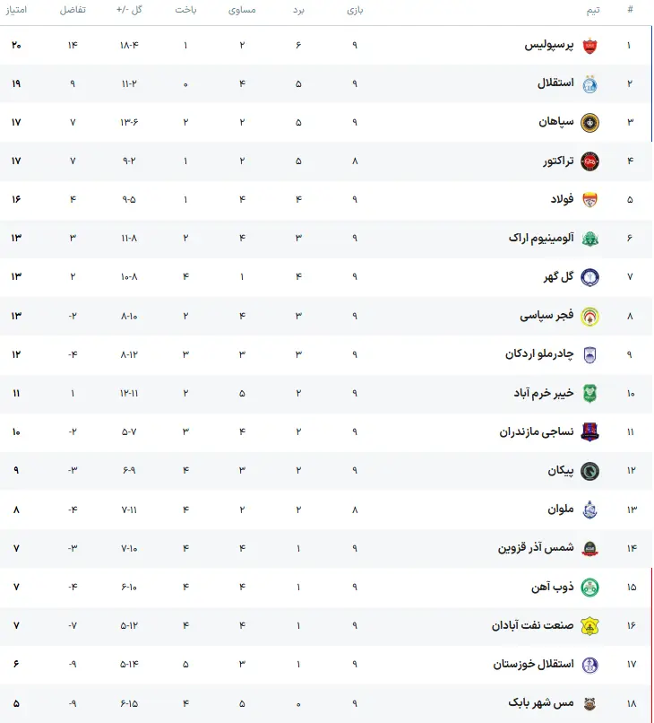 جدول لیگ برتر