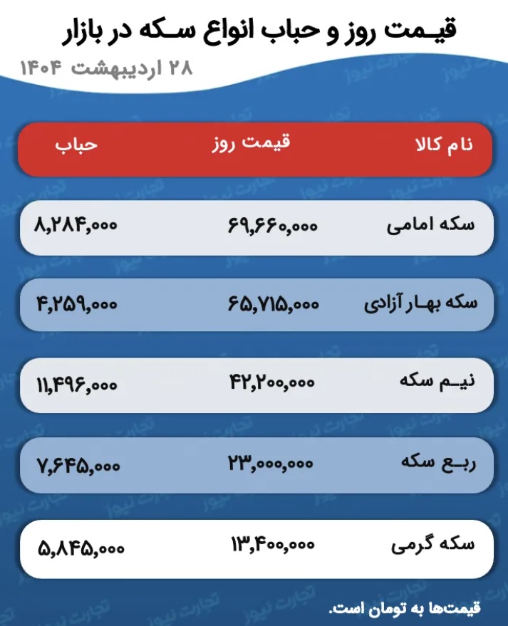 قیمت