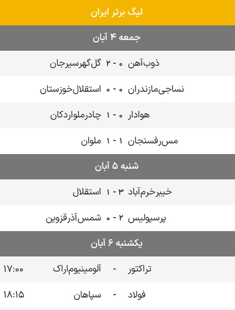 نتایج لیگ برتر فوتبال ایران