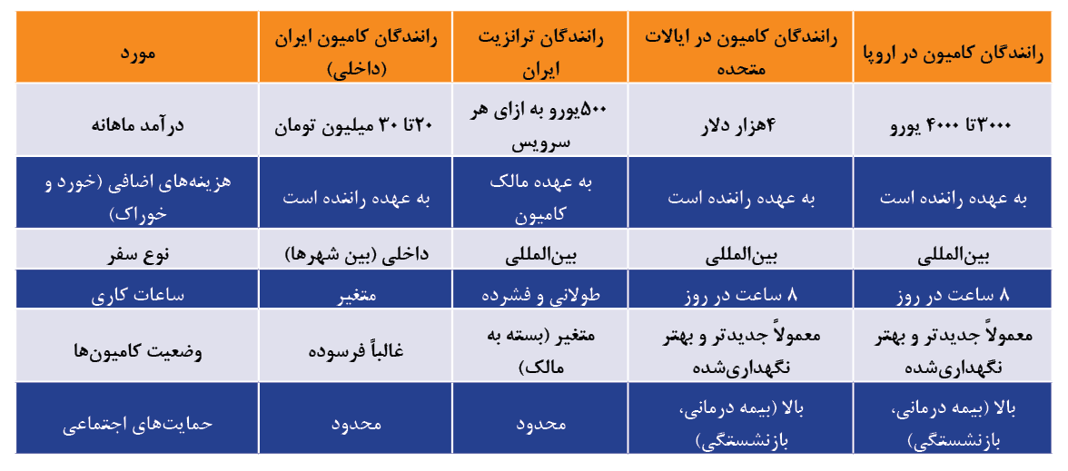 رانندگان کامیون