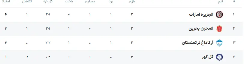 لیگ قهرمانان