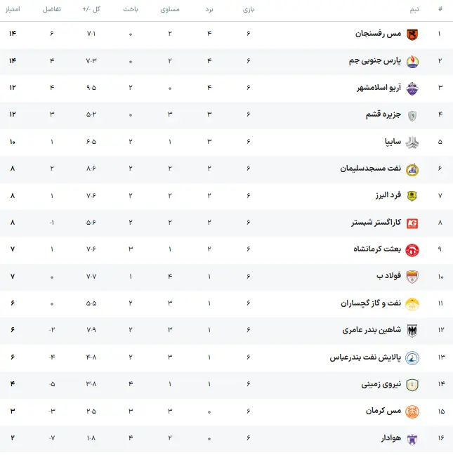 لیگ آزادگان