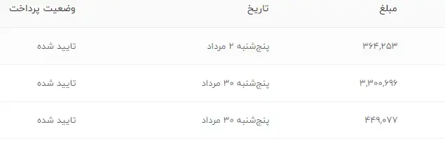 سود3