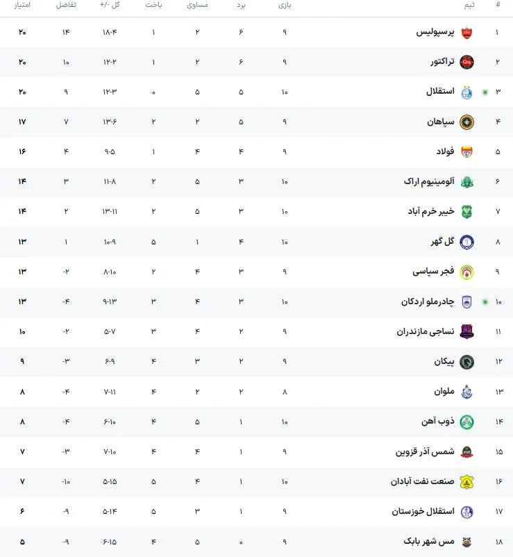جدول لیگ برتر