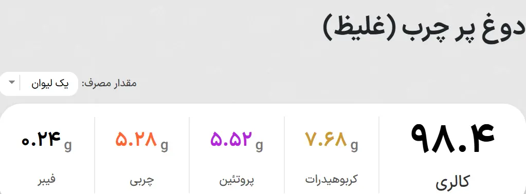 هر کدام از خوراکی های کنار غذا چقدر کالری دارند و با چند دقیقه پیاده روی می توان آن را سوزاند؟