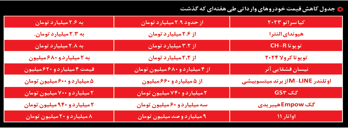 جدول قیمت خودرو