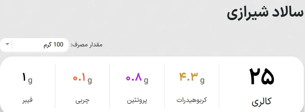 هر کدام از خوراکی های کنار غذا چقدر کالری دارند و با چند دقیقه پیاده روی می توان آن را سوزاند؟