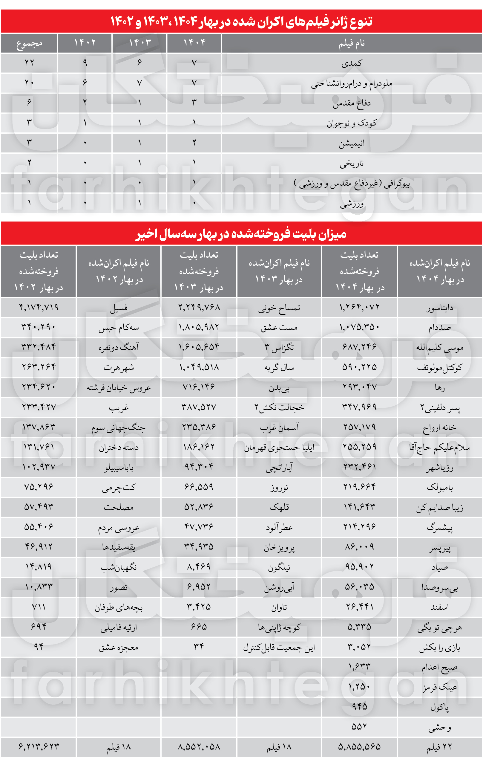 1752965359کمدی-بهار-1404