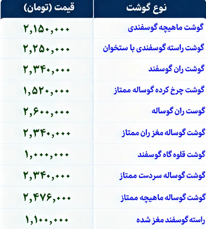 قیمت گوشت قرمز چهارشنبه 22 مهر 1405