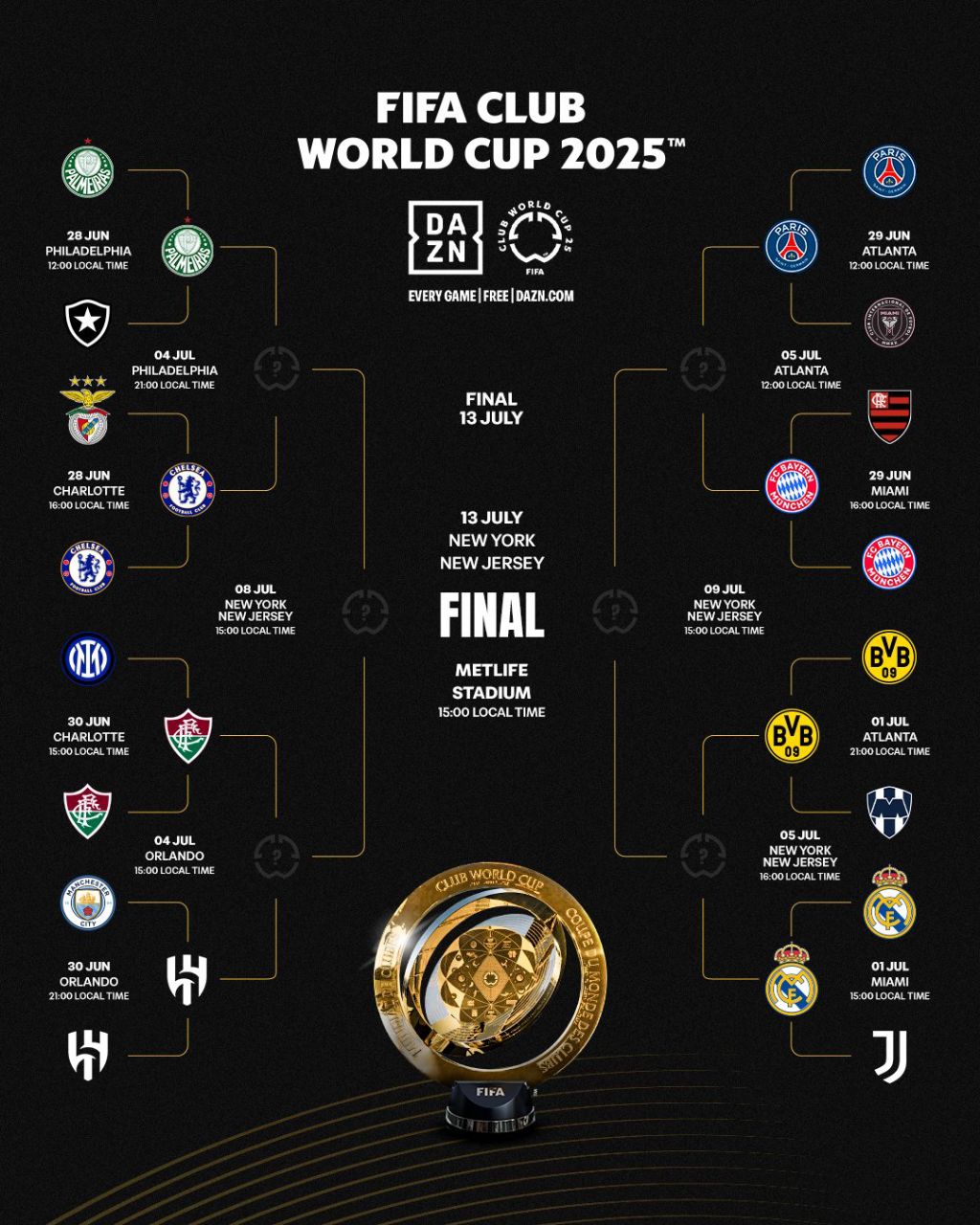 cwc_bracket_20250702_072502_820
