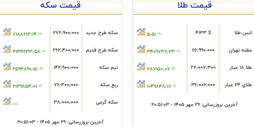 قیمت طلا