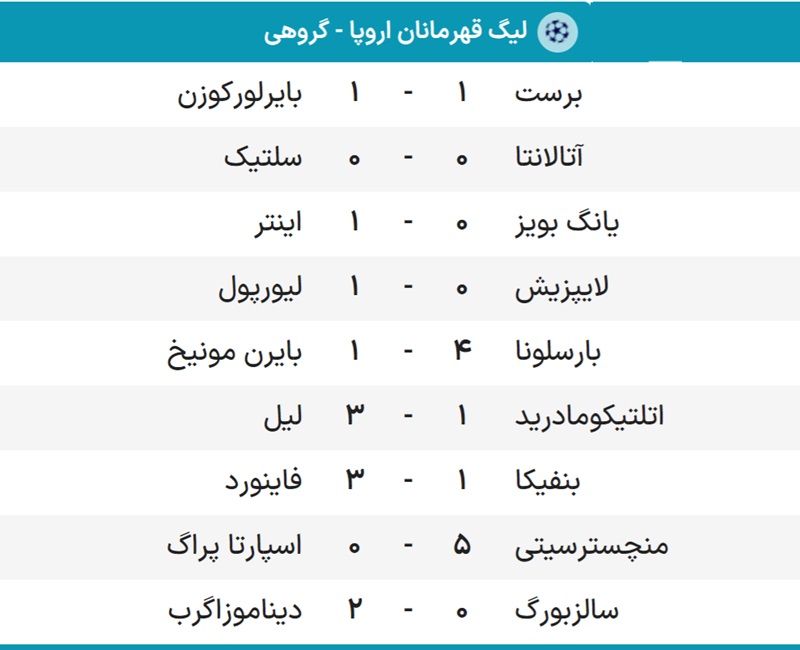 لیگ قهرمانان اروپا