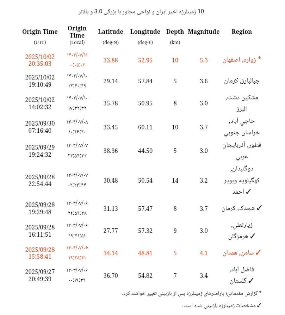 ییی
