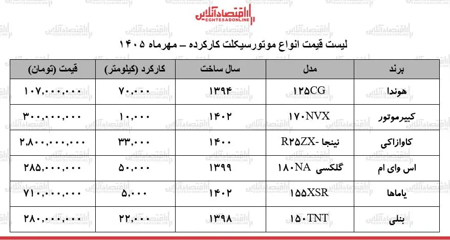 قیمت موتور