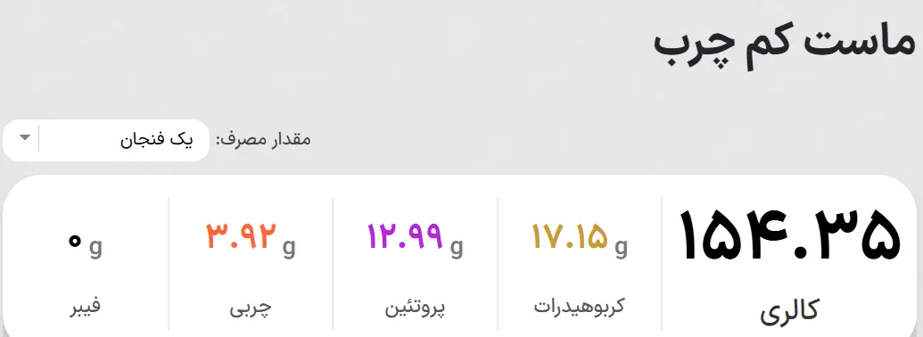 هر کدام از خوراکی های کنار غذا چقدر کالری دارند و با چند دقیقه پیاده روی می توان آن را سوزاند؟