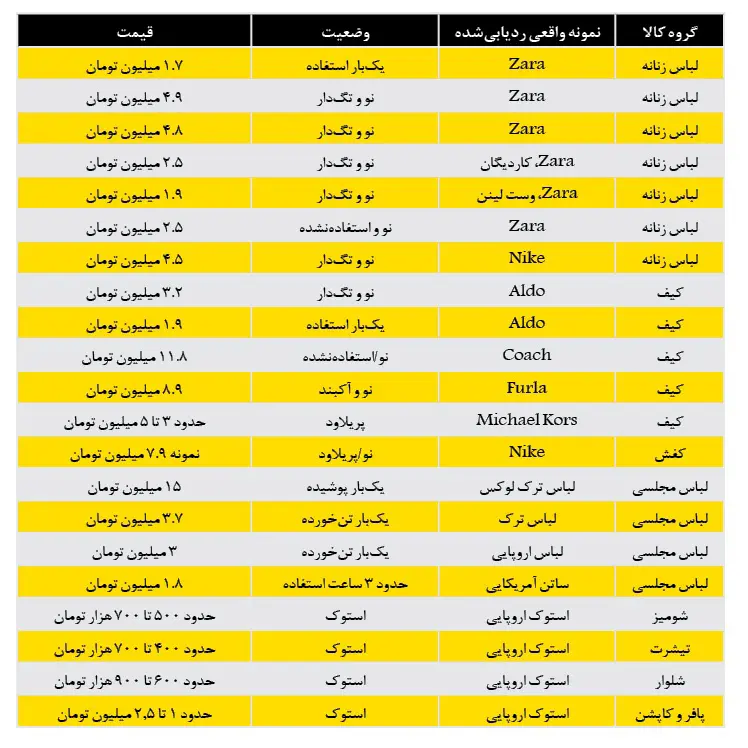 قیمت لباس تاناکورا