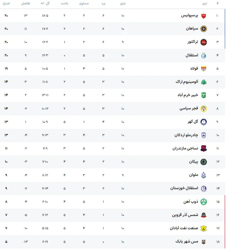 جدوللل
