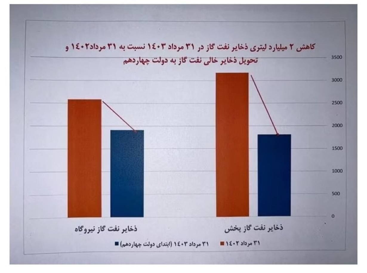 نمودار