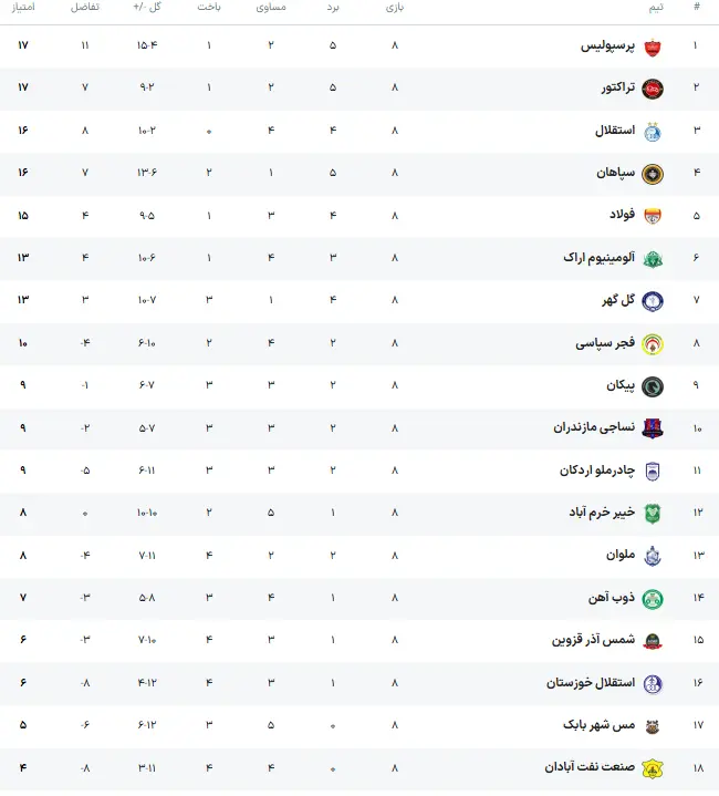 لیگ برترتر