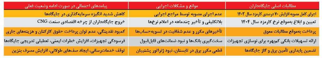 سی ان جی