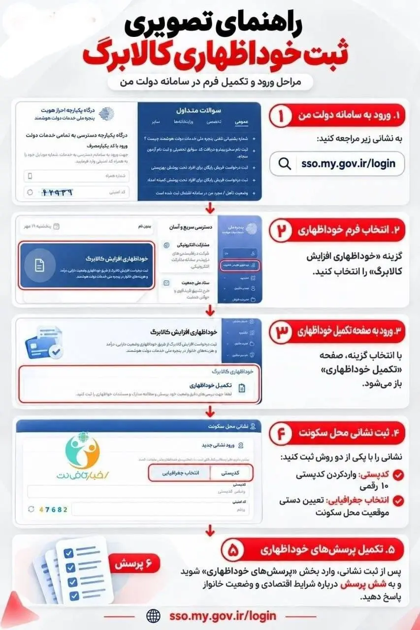 ثبت نام کالابرگ در پنجره خدمات دولت هوشمند
