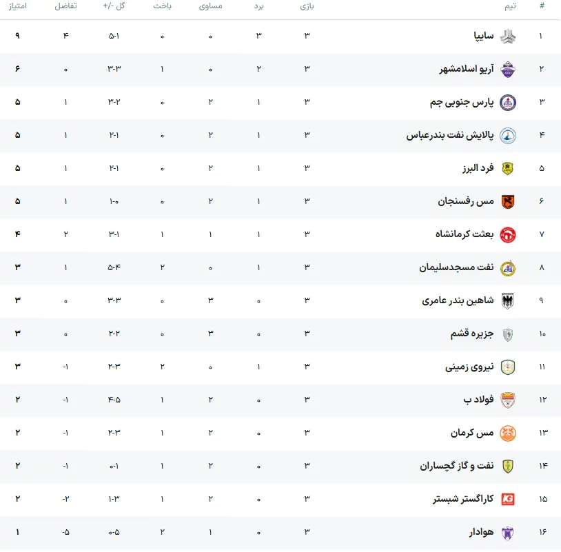 لیگ آزادگان