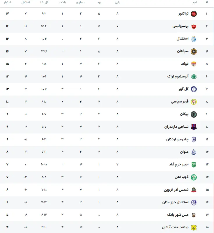 جدول لیگ برتر ایران