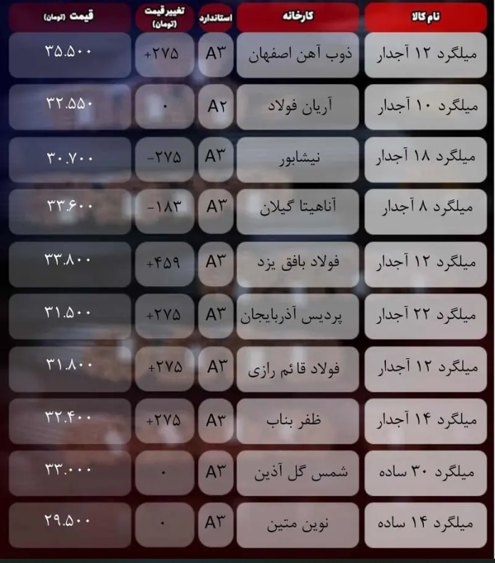 ببب