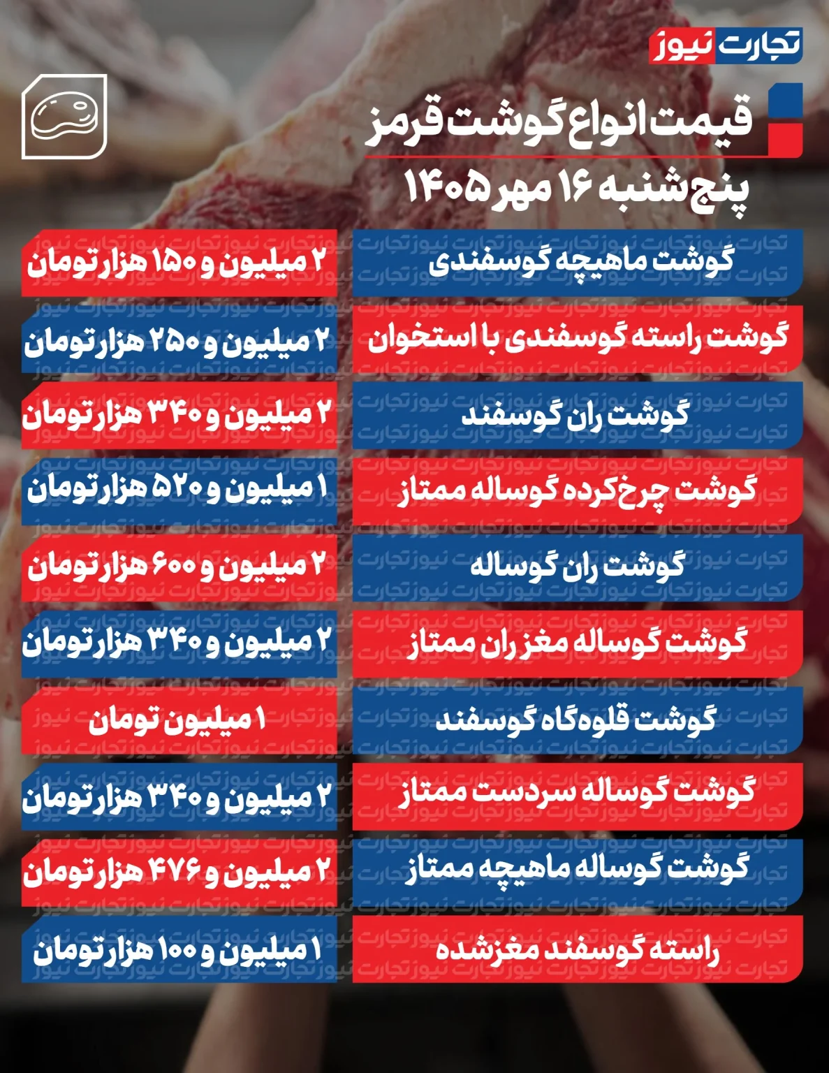 جدول-گوشت-جدید-1_page1-ak-5-1187x1536