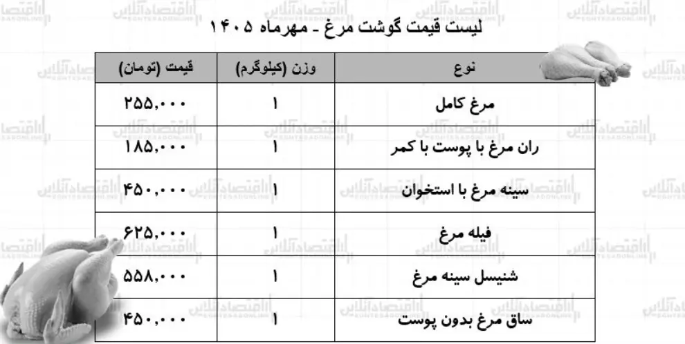 مرغ