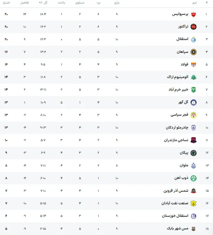 جدول لیگ برتر
