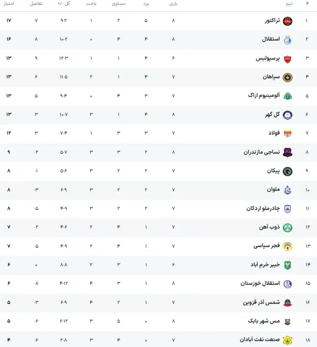 جدول لیگ برتر