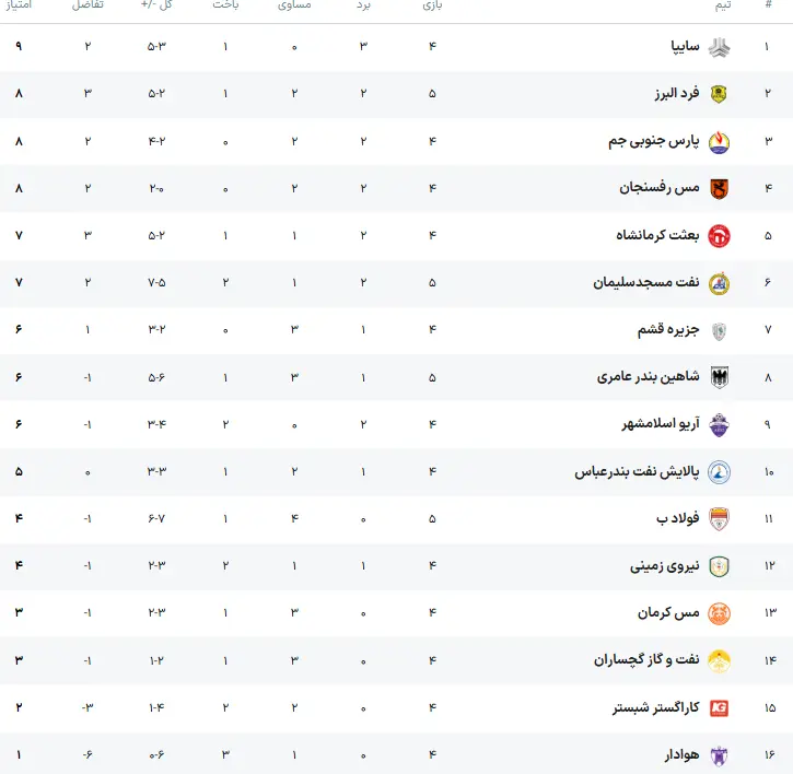جدول لیگ آزادگان
