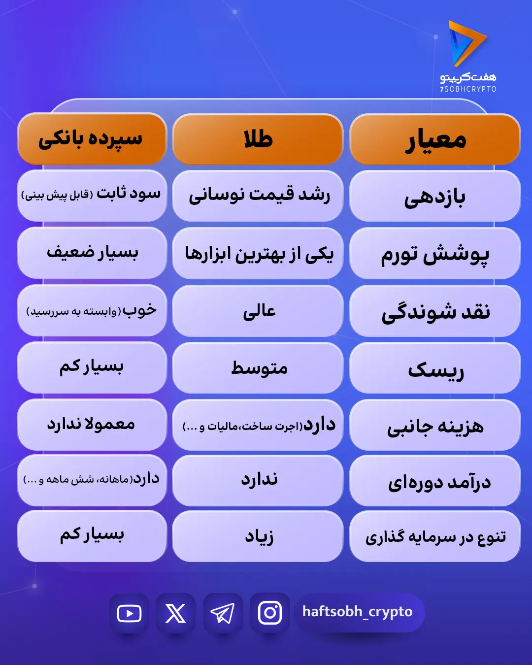 جدول