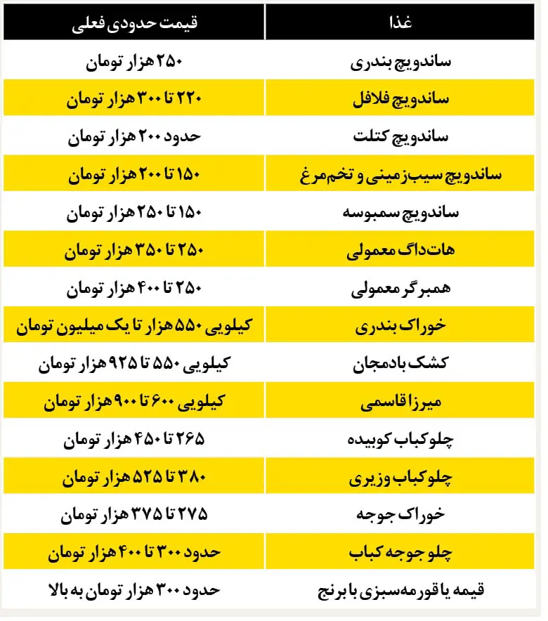 قیمت غذای خیابانی