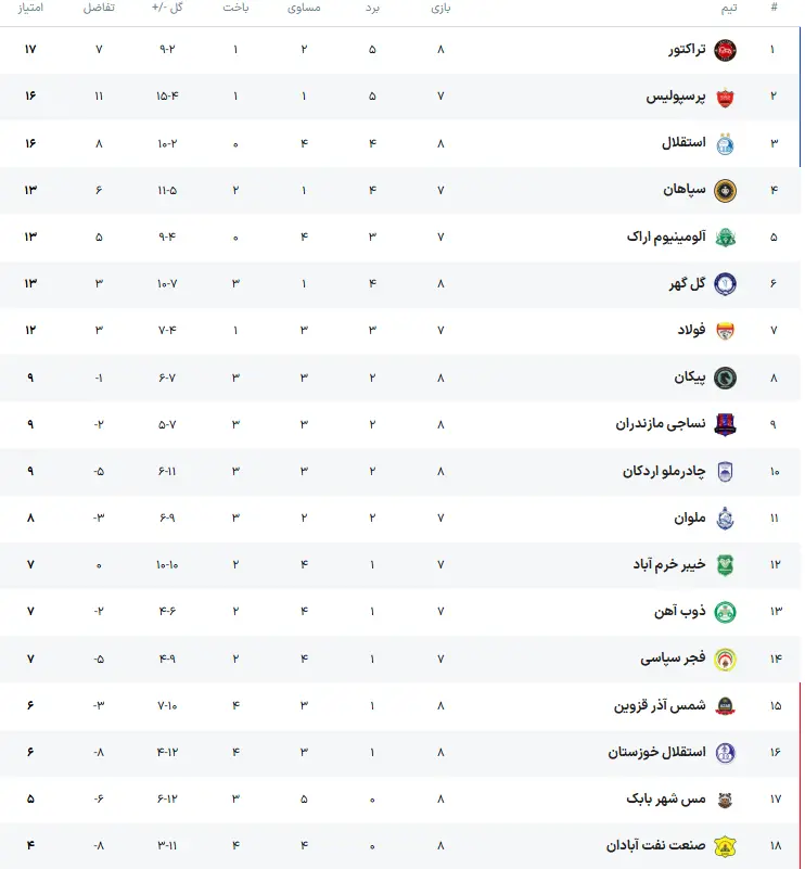 جدول لیگ برتر