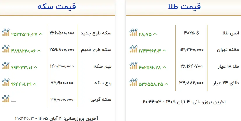 قیمت طلا