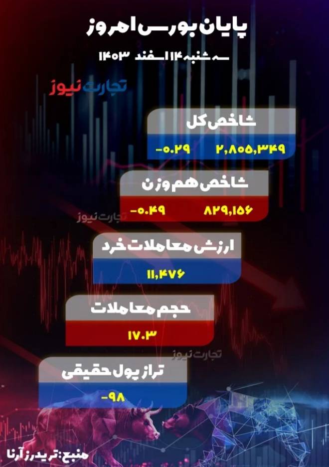 بورس 014