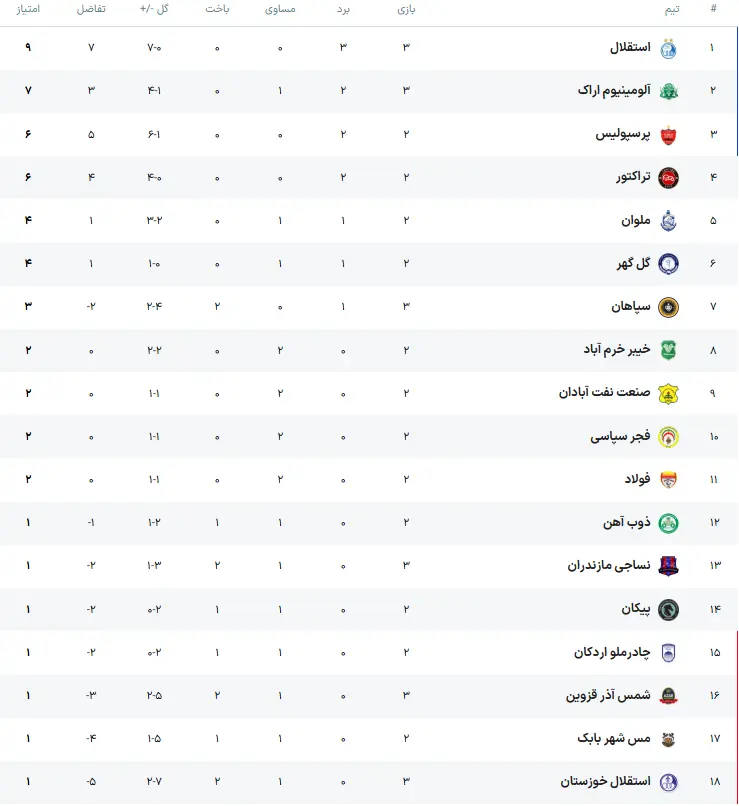 جدول لیگ برتر