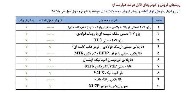 ایران خودرو