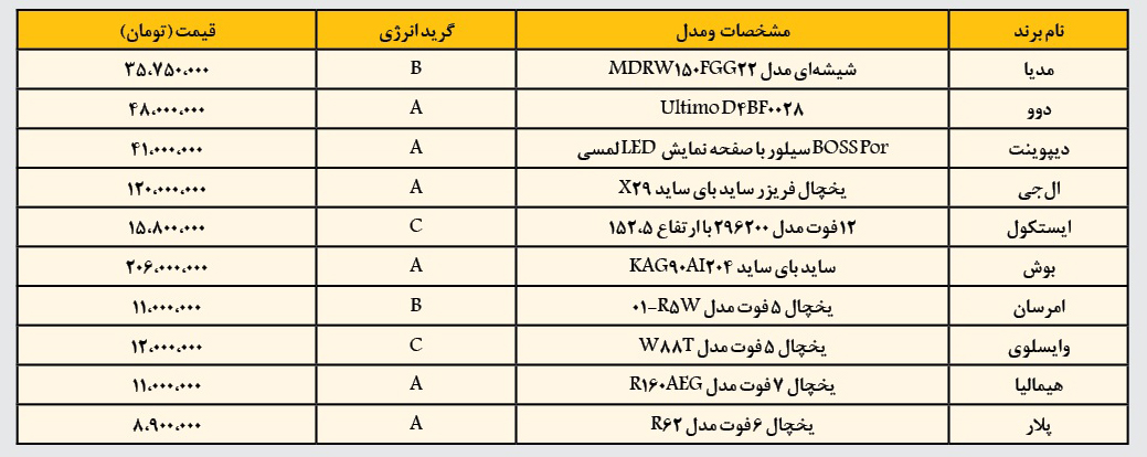 قیمت یخچال