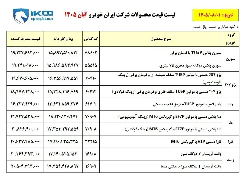 قیمت محصولات ایران خودرو
