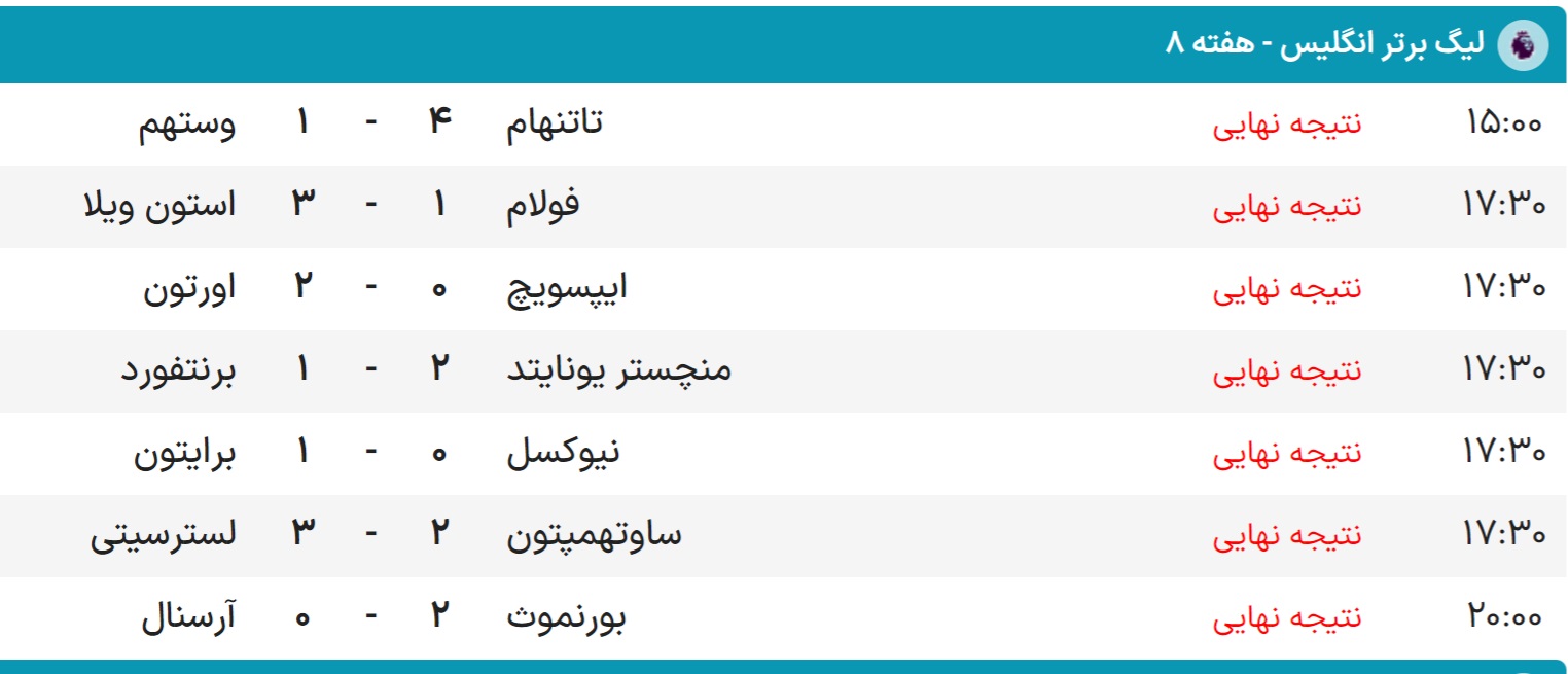 لیگ برتر انگلیس