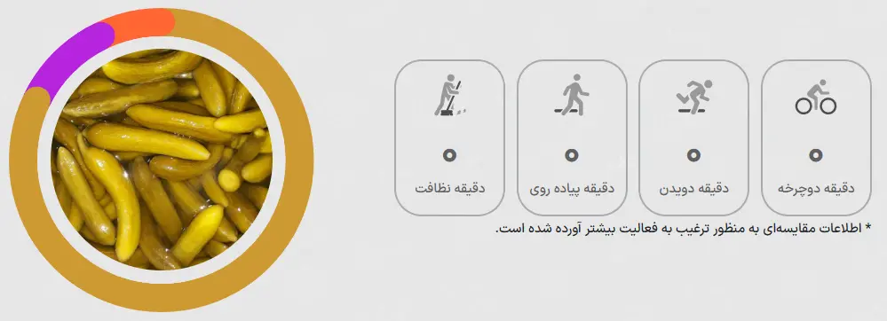هر کدام از خوراکی های کنار غذا چقدر کالری دارند و با چند دقیقه پیاده روی می توان آن را سوزاند؟
