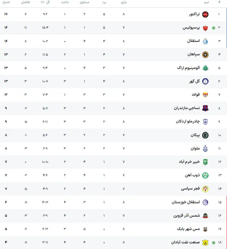 جدول لیگ برتر